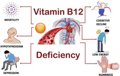 JA PSE MJEKËT I INJOROJNË/ 4 shenjat që paralajmërojnë se trupi juaj nuk po merr vitaminë B12